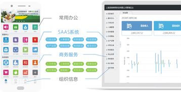 食鏈企業(yè)集成服務(wù) 管理軟件、商務(wù)支持與資源對(duì)接的一站式解決方案