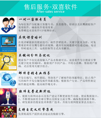 雙喜軟件 引領(lǐng)外貿(mào)新紀(jì)元，自動(dòng)開發(fā)全球200國(guó)客戶
